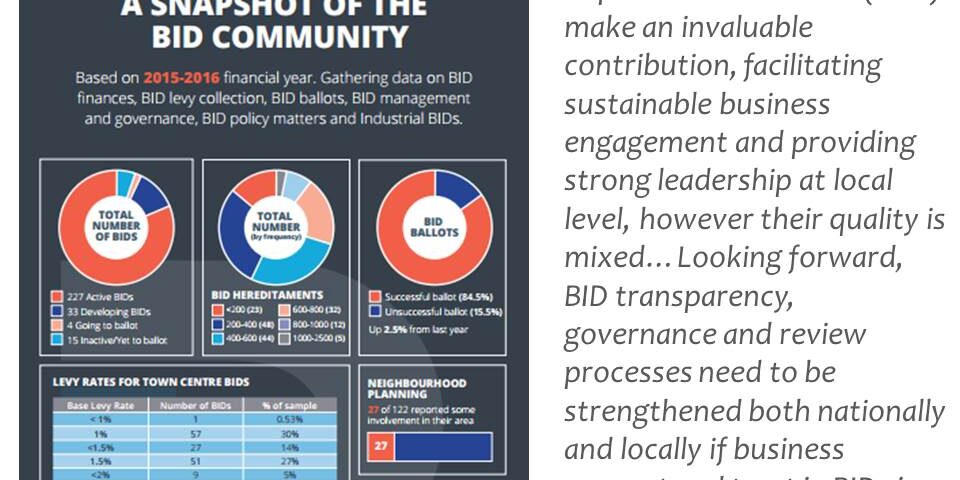 BIDs Nationwide 2016